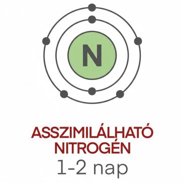 Labormérés Asszimilálható nitrogén