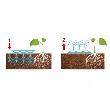 Cellfast Locsolótömlő három csatornás /19-022/